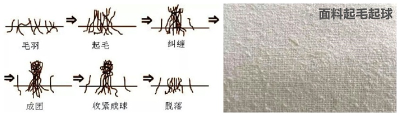 JBO官网医纺医用面料