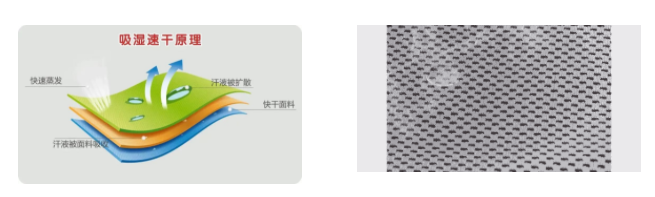 JBO官网医用纺织