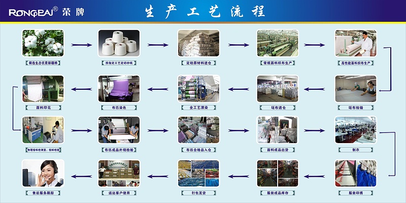 JBO官网医纺